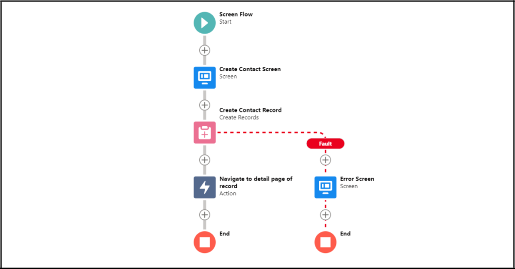 Navigate to record detail page in flow