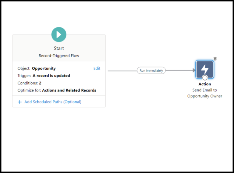 How to send email using flow in salesforce