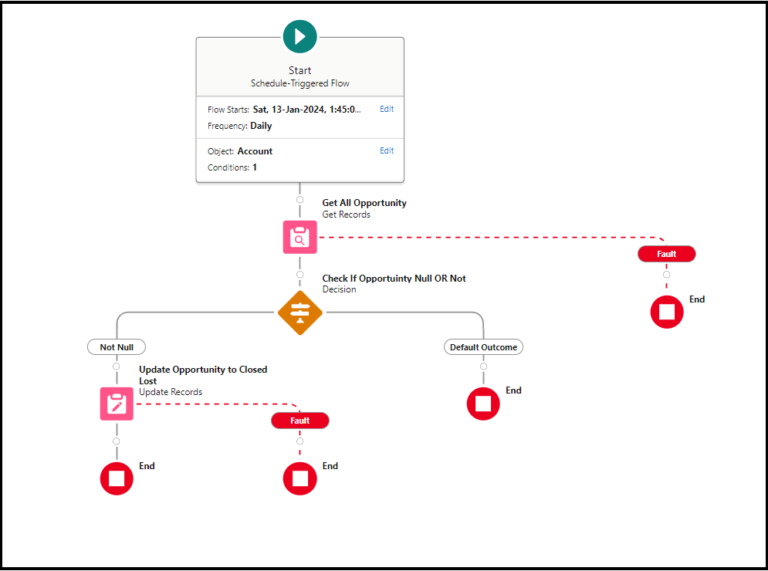 Schedule Triggered Flow in Salesforce